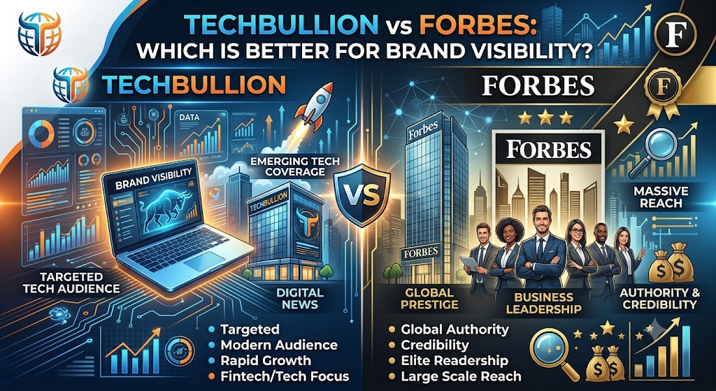 TechBullion vs Forbes Which Is Better for Brand Visibility